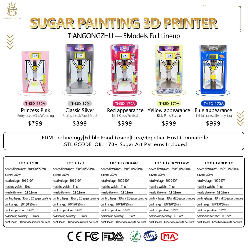 آلة طباعة ثلاثية الأبعاد للسكر - مراجعة 3D Printing Vendor وسعره