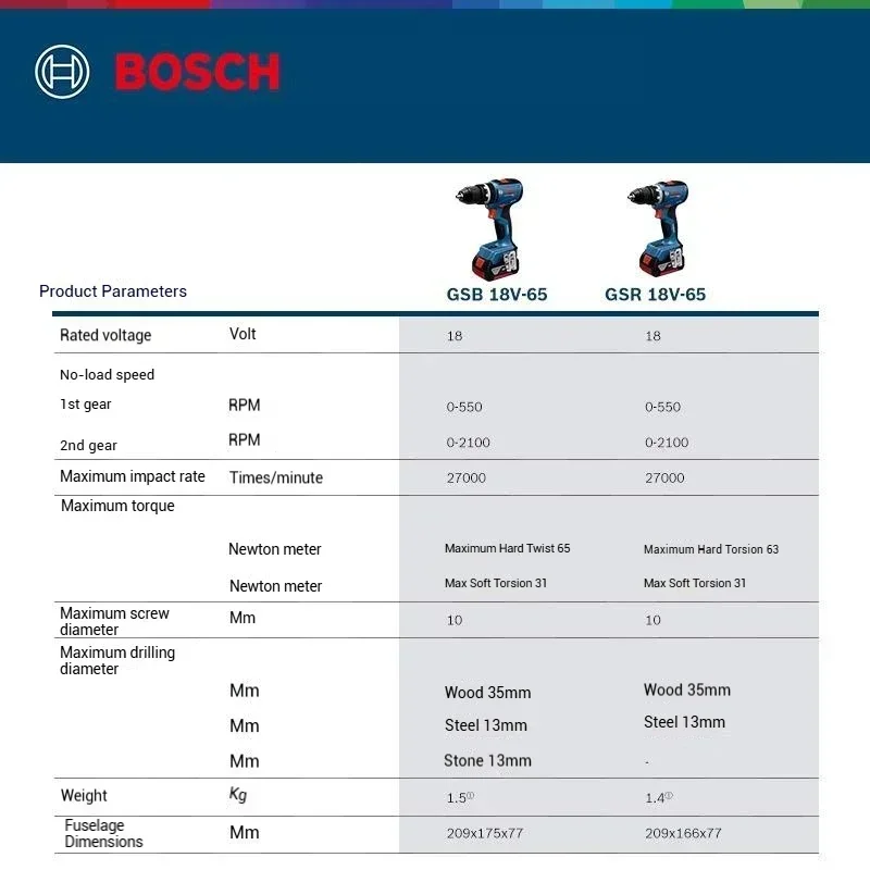 مثاقب بوش المدمجة GSR 18V-65 و - مراجعة Bosch Drill Gsb 18V وسعره